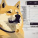 Dogecoin Stabilizes at $0.14 as Network Activity Peaks, Eyes $0.16 Breakout